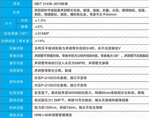 兴化钳压式声测管性能特点